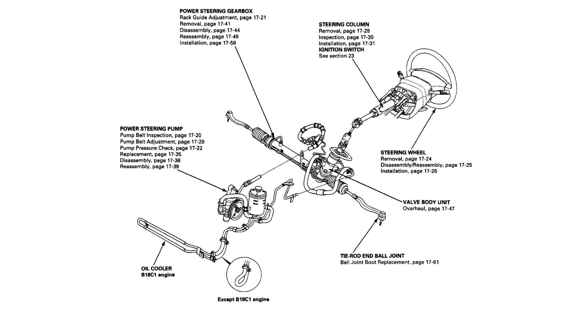An Acura Integra's power steering system includes the wheel, the steering column, valve body unit, power steering pump, and power steering gearbox. Acura Integra的动力转向系统包括车轮、转向柱、阀体单元、动力转向泵和动力转向齿轮箱。