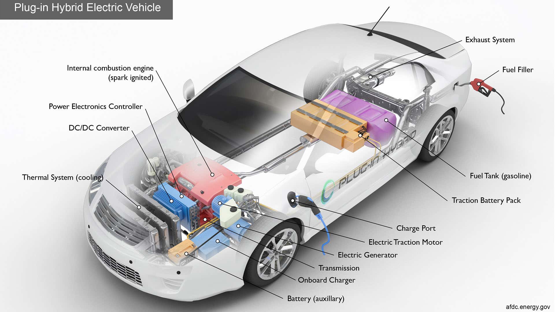 Plug-in hybrid plug ports are often located near the front quarter panel. 插入式混合插头端口通常位于前四分之一面板附近。